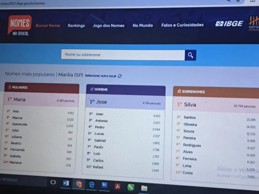 Maria é o nome que predomina em Marília, mas Davi e Helena despontam na geração mais jovem